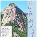 대길유통 | [북한산]인수봉 비상구 루트 들머리 완벽 총정리! 난이도부터 필수 등반 팁까지