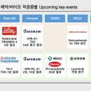 바이오벨리1로(분기)L | [주식] 내년 제약·바이오 뭐 사지?(코오롱티슈진·디앤디파마텍·에이비엘바이오)