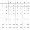 천간 기준 신살 조견표(양인살, 비인살, 유하살, 홍염살, 목욕살, 천소성) 이미지