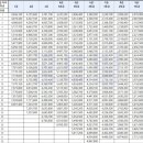2026년 공무원 봉급표 이미지