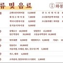 화봉족발선릉