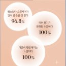 소노뷰티