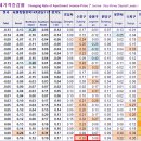 중원서로 이미지