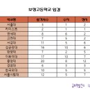 보정고등학교 이미지