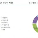 상업용 41 이미지