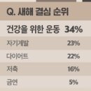 커브스 화명클럽 이미지