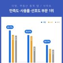 최고부동산중개 네이버블로그