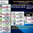 AFC 챔피언스리그 2011 8강 조추첨 결과 이미지