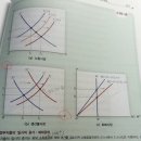 ＜총수요-총공급모형＞과 ＜실질총수요-실질총공급모형＞의 차이에 관한 간단한 질문인데, 도움부탁드립니다ㅜ 이미지