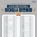 피플디엔에이입시미술학원