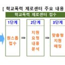 ‘학교폭력 제로센터’ 2학기부터 시범운영…피해학생에 맞춤 지원 이미지