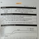 나는 부동산과 맞벌이한다-독후감