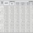 일광자이푸르지오1단지 이미지