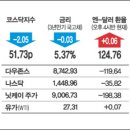 엄정화, '6년만의 컴백!/쇠고기 먹는 독수리/여중생 사망 범대위 뉴욕 시위 /한낮 15도… “지금이 겨울 맞아?” 이미지