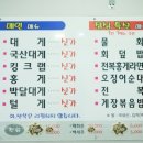 동명항대게마을 이미지