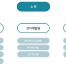 (주)아이디알시스템 이미지