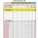 하프타임과정로 이미지