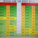 제220차 10월 고흥 팔영산 좌석표 이미지