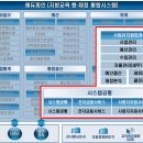 (주)포위즈시스템 이미지