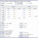 신현로 이미지