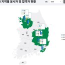 2025년 3회 과정평가 자격시험 일반기계기사 합격률 이미지