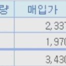 (주)유니크 (정정)감사보고서제출 이미지