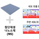 나노바이오테크 이미지