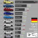 독일 자동차 유형별 판매량 2023 이미지