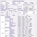 현대수퍼 - 용인시 기흥구 구갈로 115-16 | 현대수퍼