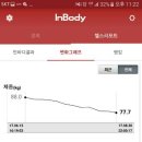 하.....드디어 체지방 10%대 진입이네요 이미지