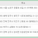 석전동172 이미지