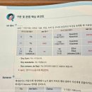 초보자를 위한 여행 스페인어 이미지