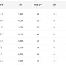 능주중 이미지