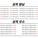 정기원영어학원