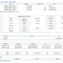 대우사랑 공인중개사사무소 이미지