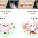 냥스터치 이미지