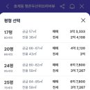평촌두산위브리버뷰아파트 네이버블로그