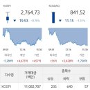 주식회사 너울유통 원유로 | 🌸240624 해외 및 국내주식시황🌸