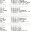 안경나라양산점 이미지