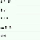 뉴성모제일약국 | 짱 걱정되는 캐세이 메디컬 체크! 어디까지 합격선일까?| 신체검사 후기