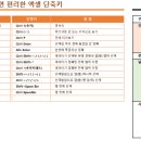 진짜쓰는실무엑셀실습파일입니다.(경상북도교육청연구원) 이미지