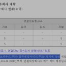 적현로-2 이미지
