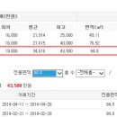 월드빌 3차 이미지