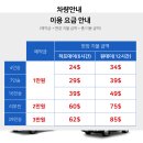 카플러스엔지비 | 베트남 다낭 꼭 가볼만한곳 실내 렌트카 후기