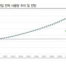 다올환경산업 이미지