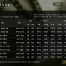 엘리시아펜션 네이버블로그