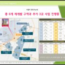 스마일OK공인중개사사무소 이미지