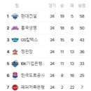 1월 24일의 스포츠 이미지