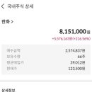 [ 무거운엉뎅이님] 무방 들으며 관심주 담아서 있다가 1월에 입학하고 피라미딩 배우는 중 이미지