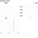 월드빌라Ⅱ 이미지